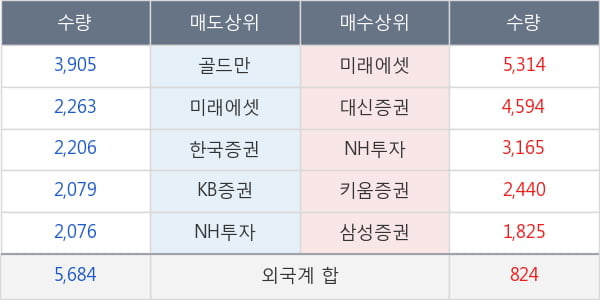 JW홀딩스