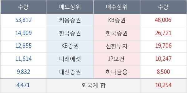 우리들휴브레인