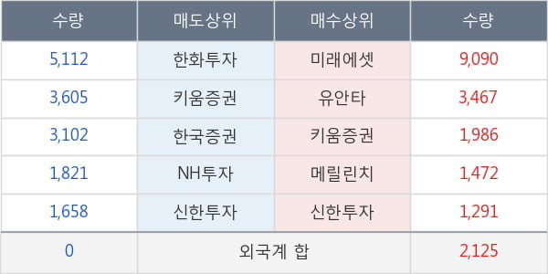 KC코트렐