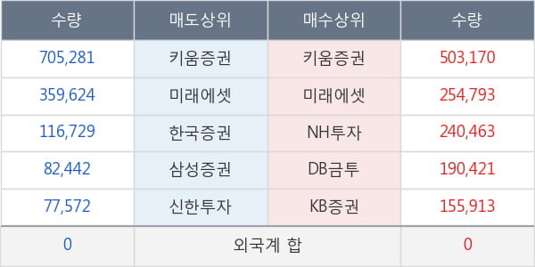 대성산업