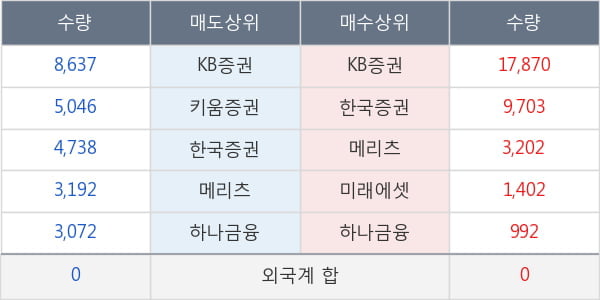 KBSTAR 코스닥150선물레버리지