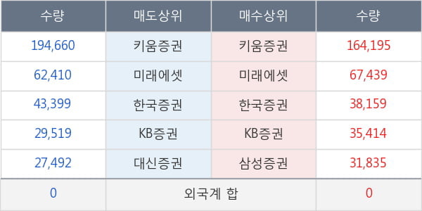 센트랄모텍