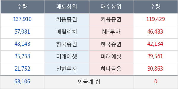 두산퓨얼셀