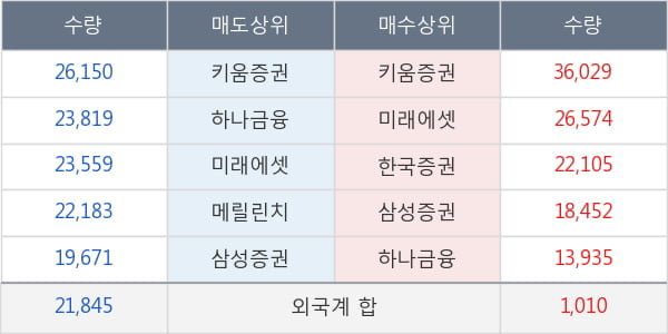 두산솔루스