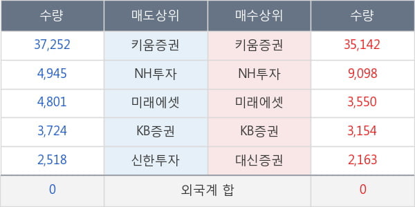 두산솔루스2우B