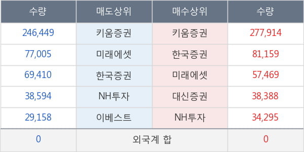 삼륭물산