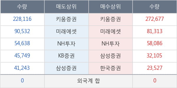 흥구석유