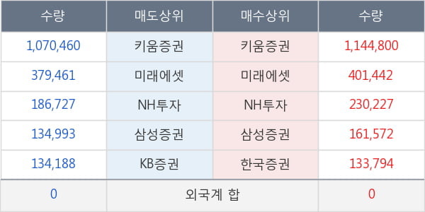 한국정보통신