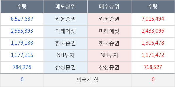 파루