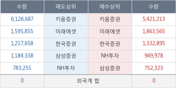 소리바다