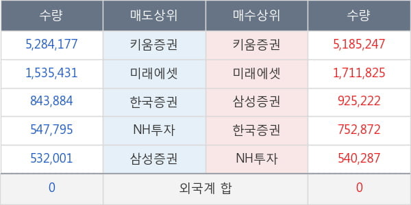 빅텍