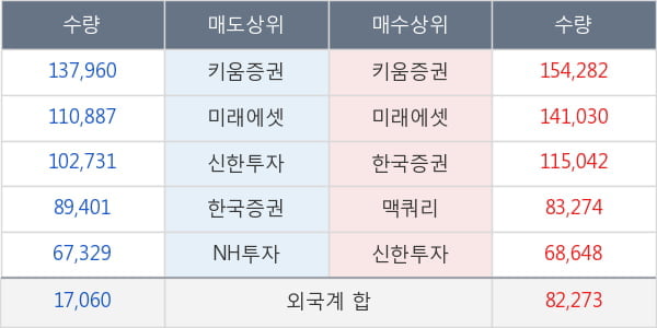 에스앤에스텍