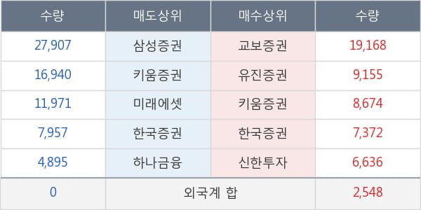 한솔씨앤피