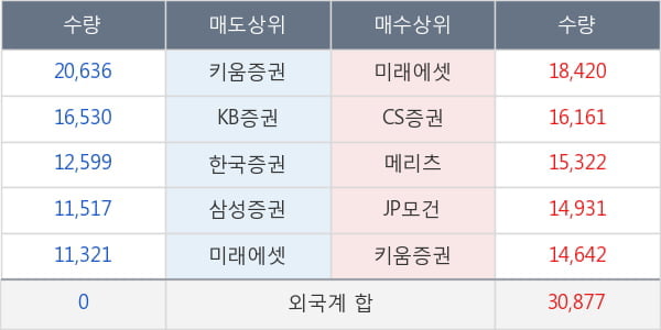 슈프리마