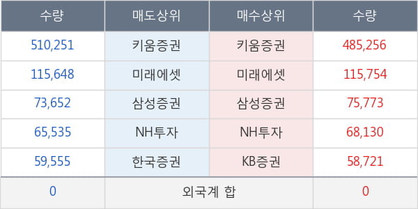 라온피플