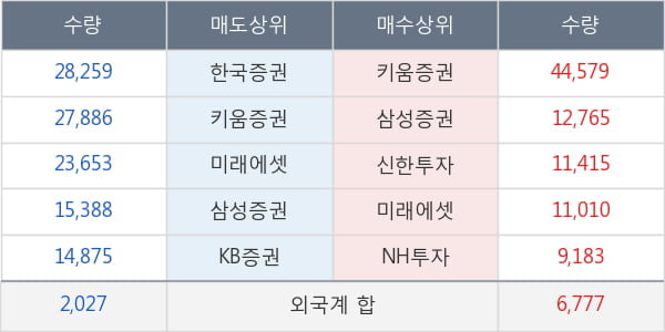 현대에너지솔루션