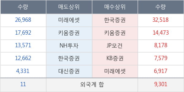 내츄럴엔도텍