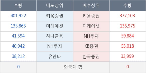 엔바이오니아