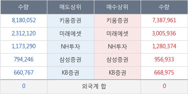 국영지앤엠