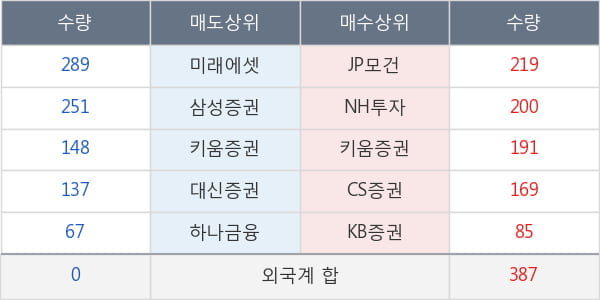 하이트진로홀딩스우