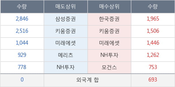 부산산업