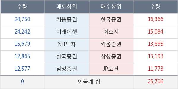 포스코케미칼