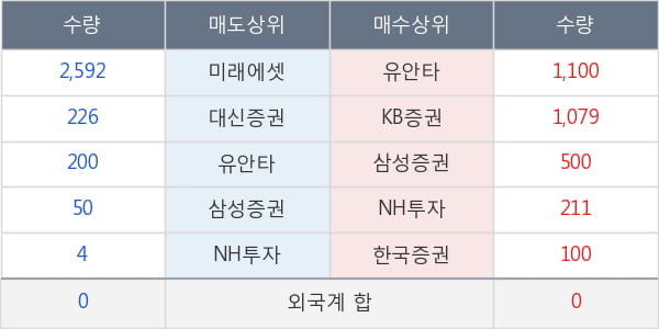 코리아써키트2우B