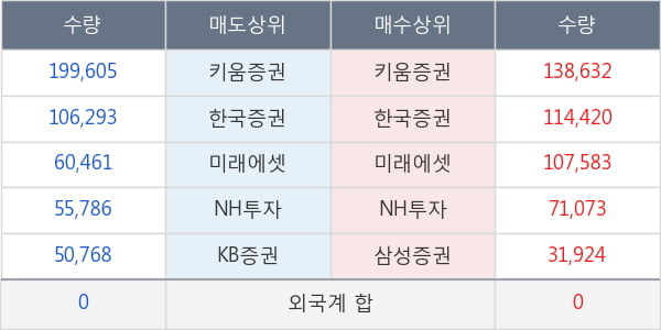 우원개발