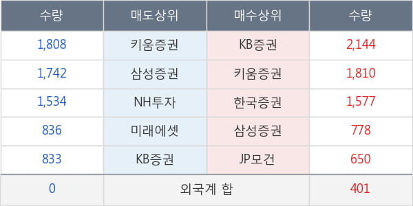 제일약품