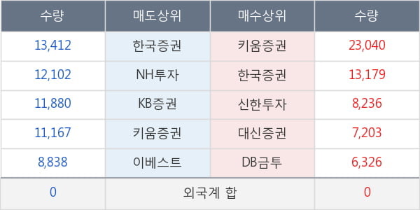 한국프랜지