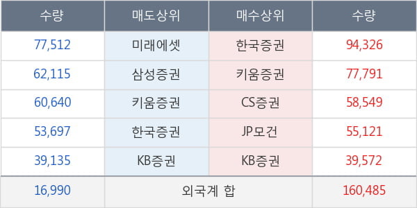 큐로컴