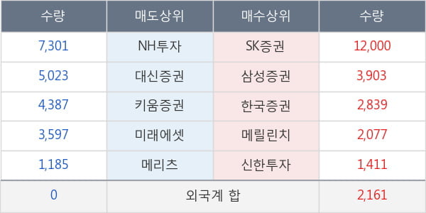 삼화전자