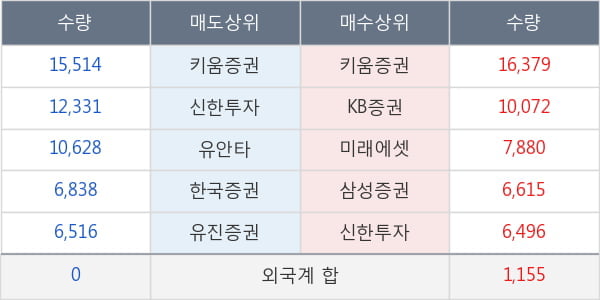 디엠티