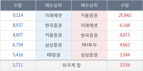 메디포스트