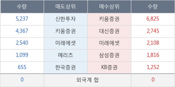 크라운해태홀딩스우