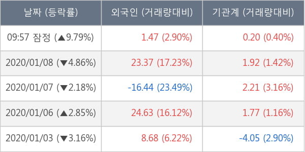 영우디에스피