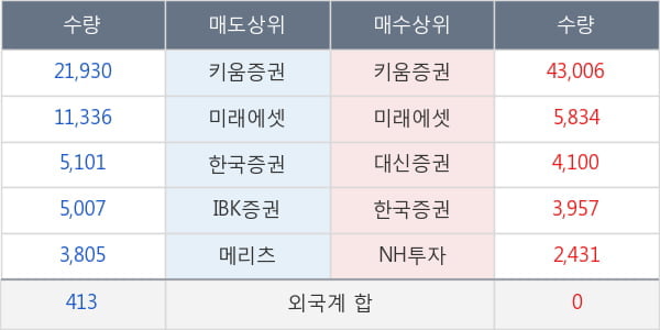 크라운해태홀딩스