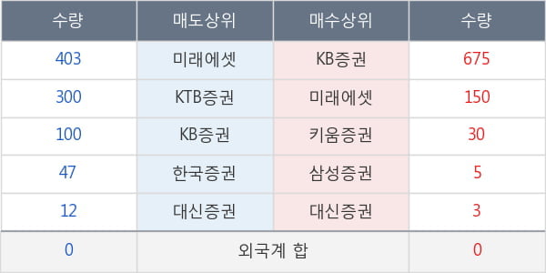 크라운제과우