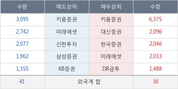 해태제과식품