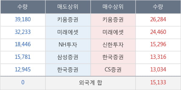 알리코제약