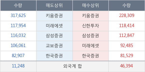 에이치엘비