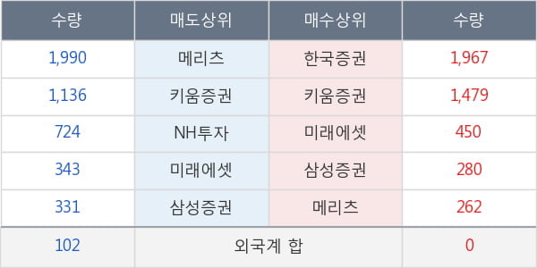 성신양회우