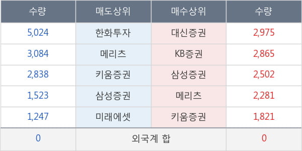 대원전선우