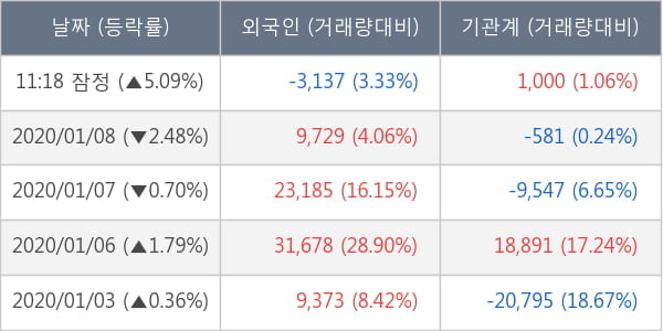 LG이노텍