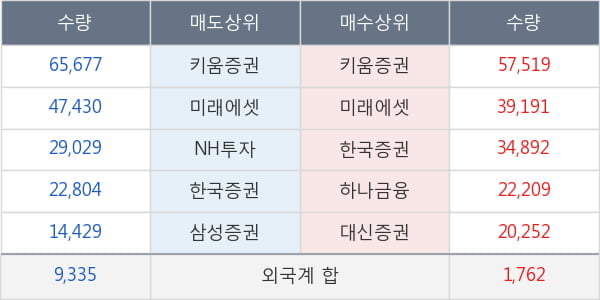 현대로템