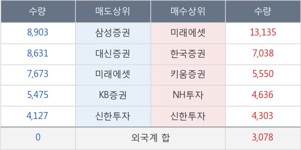 선도전기