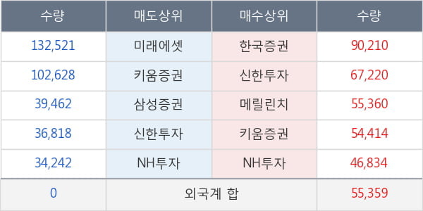 좋은사람들