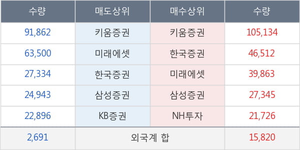 푸른기술