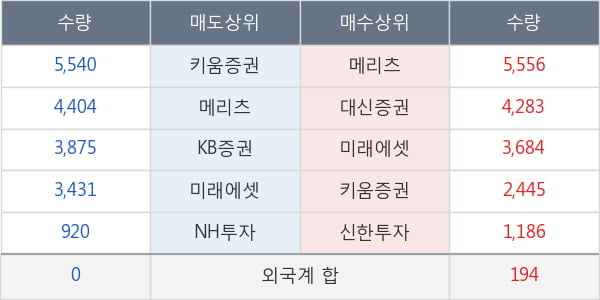 계양전기우