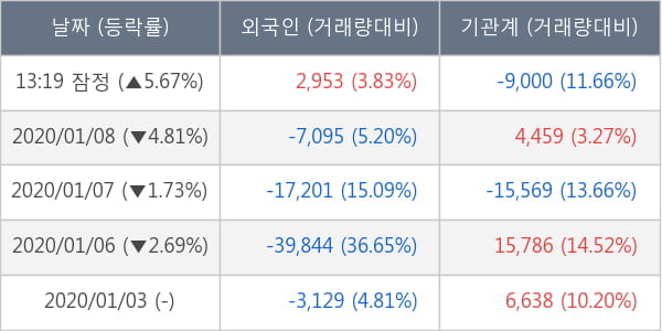 도화엔지니어링